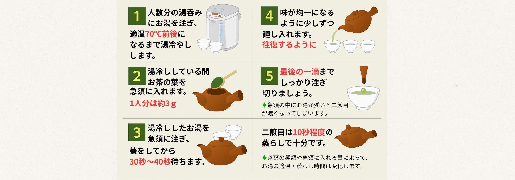 お茶の定期便で届いた茶葉を急須で淹れる方法を紹介する画像